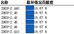 双级斜齿圆柱齿轮减速器