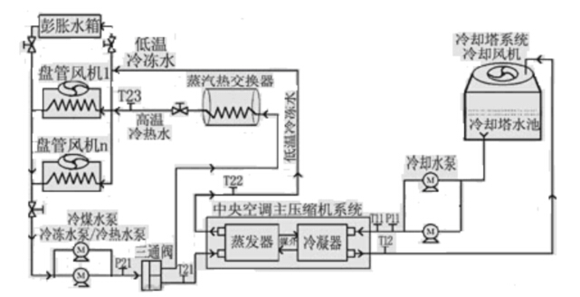 中央空调PLC控制系统设计说明书【含图和文档】