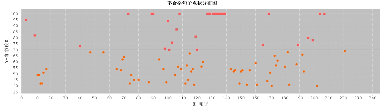 中央空调PLC控制系统设计说明书【含图和文档】