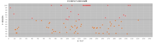 中央空调PLC控制系统设计说明书【含图和文档】缩略图