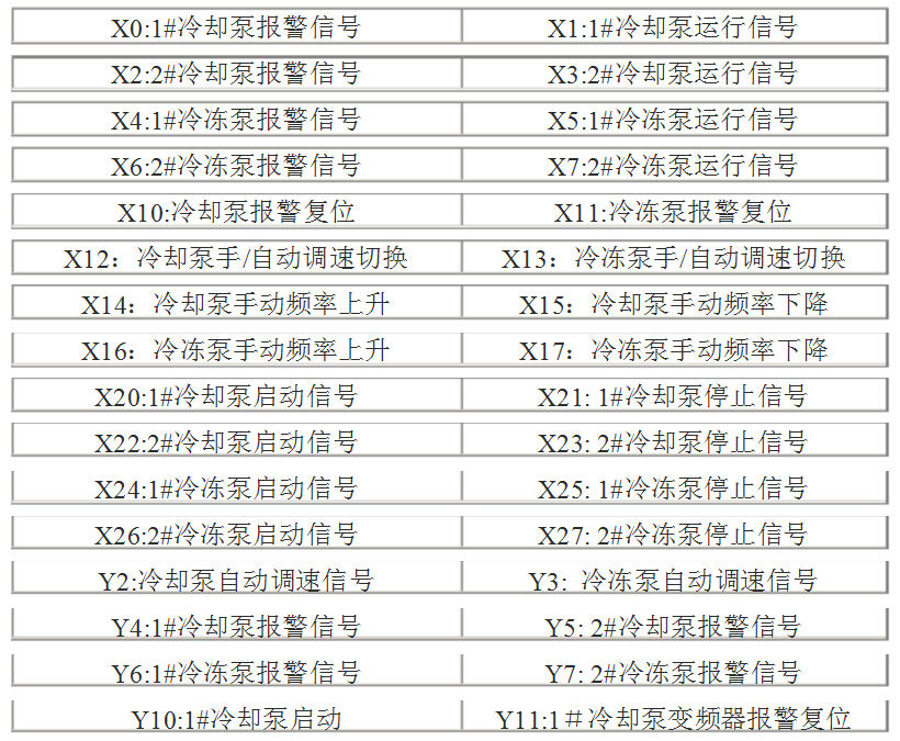 中央空调PLC控制系统设计说明书【含图和文档】