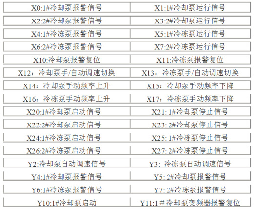 中央空调PLC控制系统设计说明书【含图和文档】缩略图