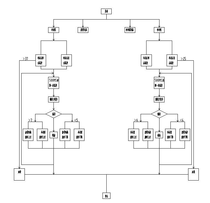 中央空调PLC控制系统设计说明书【含图和文档】