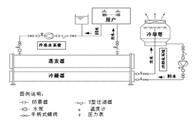 中央空调PLC控制系统设计说明书【含图和文档】