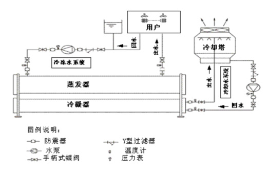 中央空调PLC控制系统设计说明书【含图和文档】缩略图