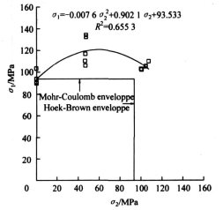 安全工程毕业设计（论文）-北山煤矿90万吨年新井通风与安全设计（含全套CAD图纸+说明书）缩略图