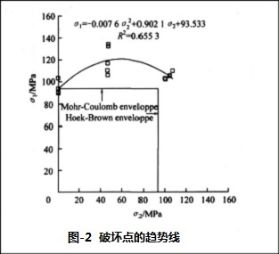安全工程毕业设计（论文）-北山煤矿90万吨年新井通风与安全设计（含全套CAD图纸+说明书）