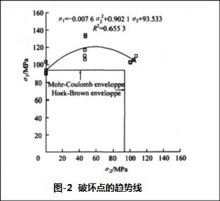 安全工程毕业设计（论文）-北山煤矿90万吨年新井通风与安全设计（含全套CAD图纸+说明书）缩略图