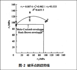 安全工程毕业设计（论文）-北山煤矿90万吨年新井通风与安全设计（含全套CAD图纸+说明书）