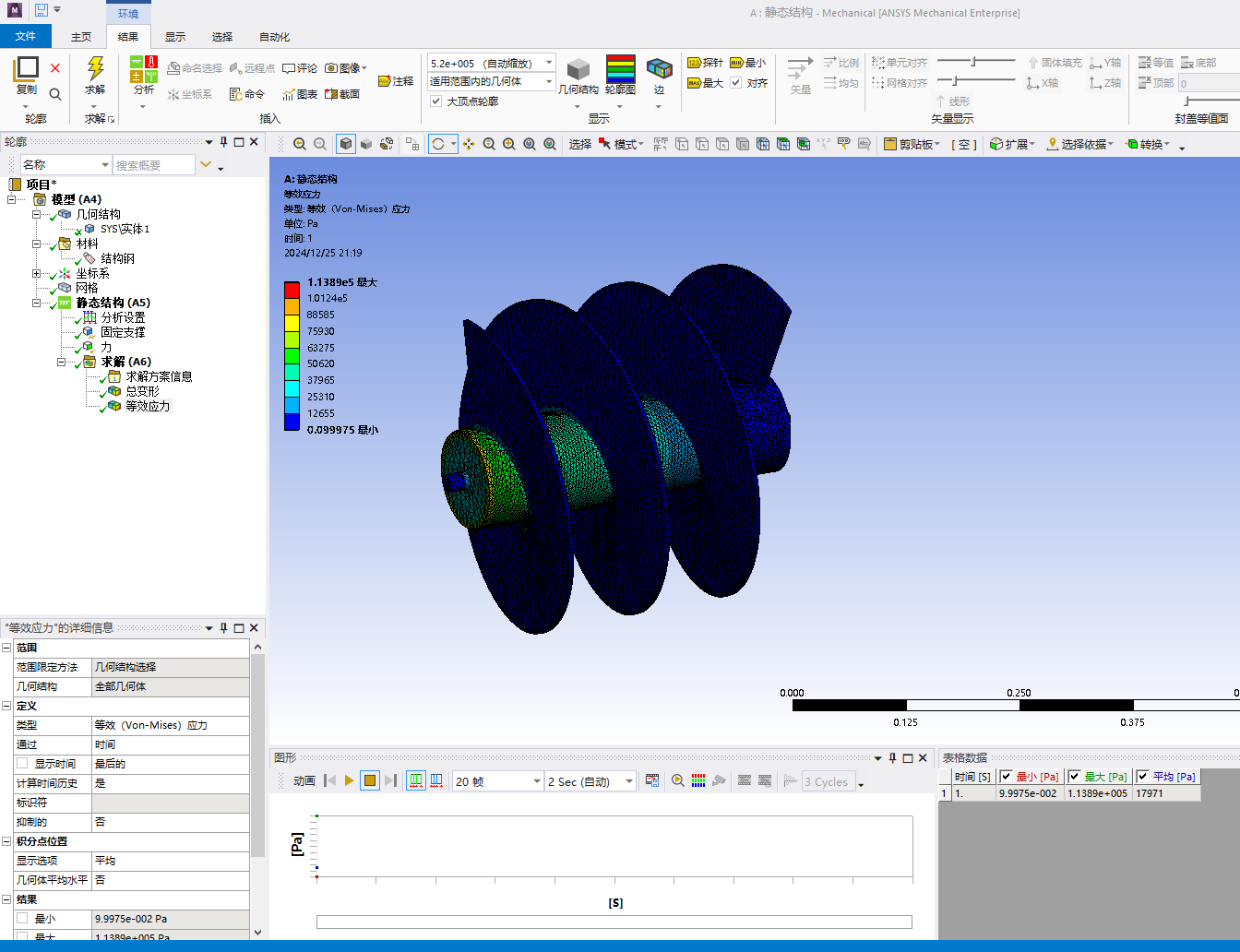 小型电动除雪机设计【含三维SW模型及CAD图纸说明书仿真动画+ansys仿真云图】
