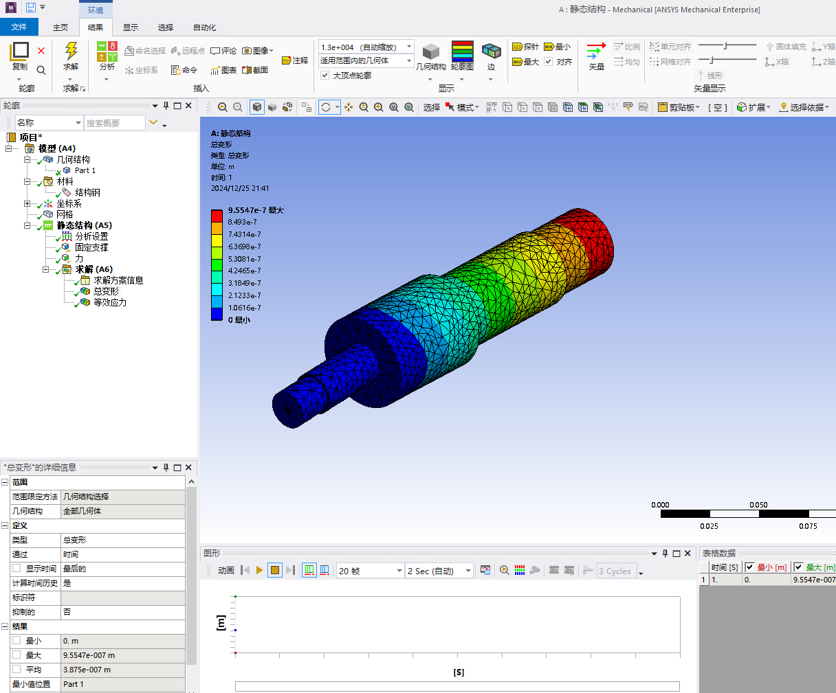 小型电动除雪机设计【含三维SW模型及CAD图纸说明书仿真动画+ansys仿真云图】