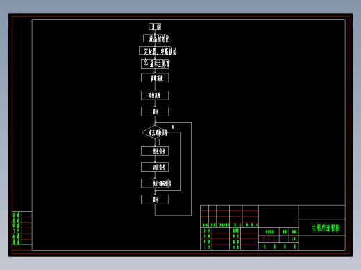 基于C51单片机智能小车的设计 (论文 DWG图纸)