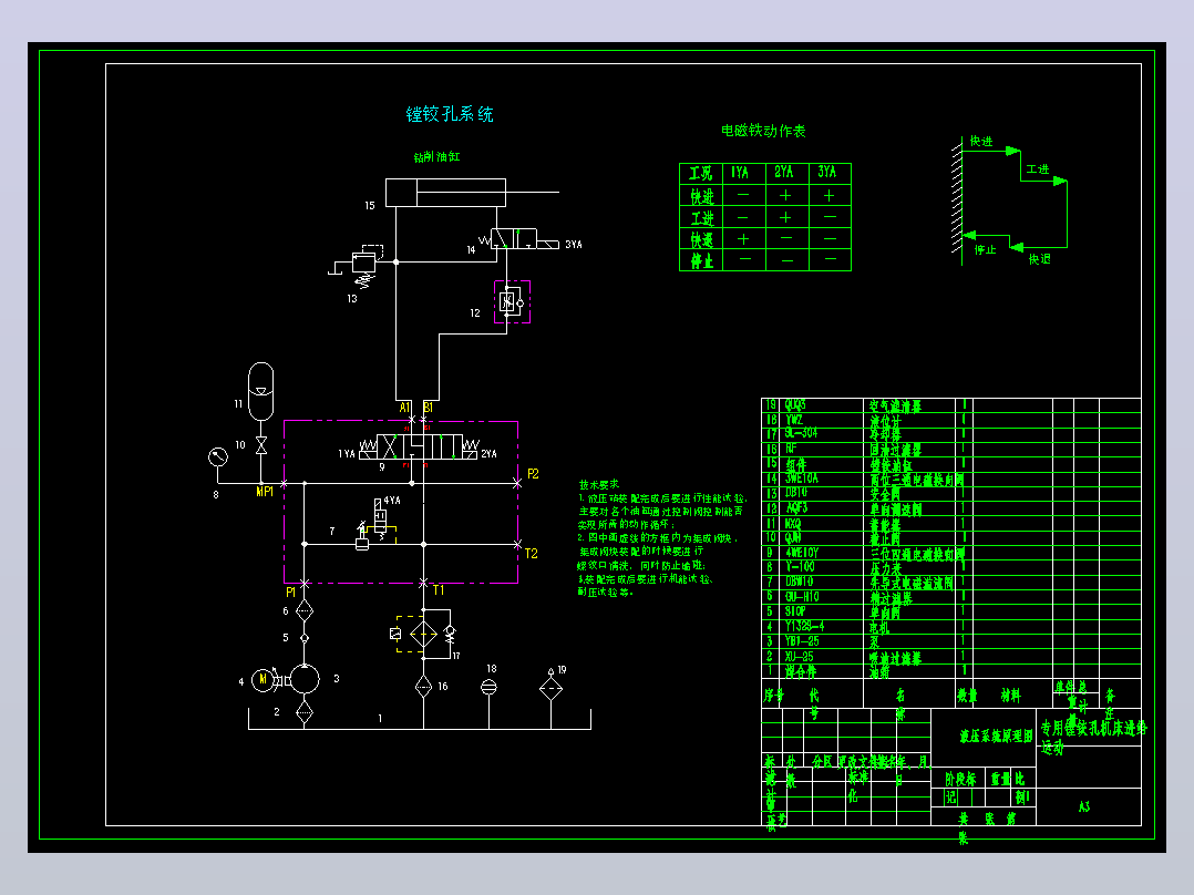 专用镗铰机床液压系统（CAD+说明书）