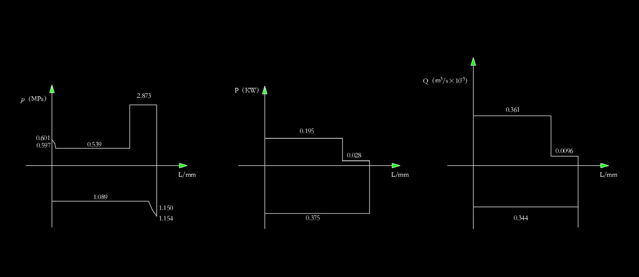 专用镗铰机床液压系统（CAD+说明书）