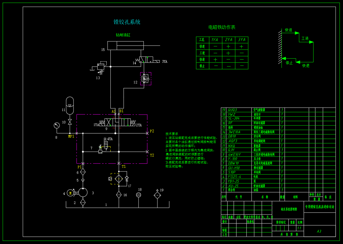 专用镗铰机床液压系统（CAD+说明书）
