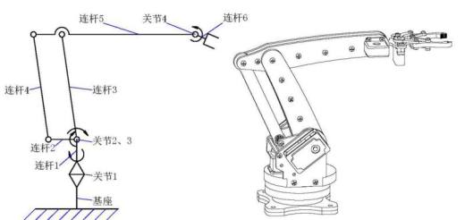 四自由度平行四边形机械手设计含动画仿真三维SW模型建模+CAD图纸+说明书缩略图