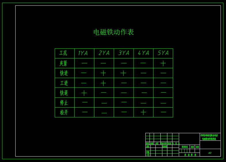 单面多轴钻孔组合机床液压系统（CAD+说明书）