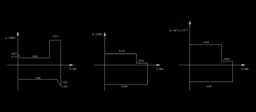 单面多轴钻孔组合机床液压系统（CAD+说明书）缩略图