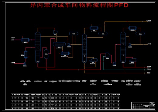 年产40万吨苯酚丙酮化工工艺设计图集缩略图