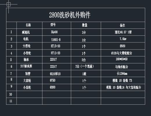 XS2800轮斗洗沙机缩略图