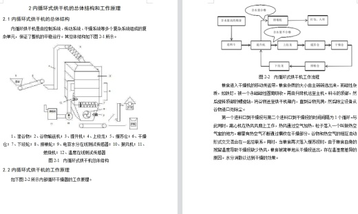 内循环式烘干机总体及卸料装置设计含11张CAD图缩略图