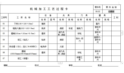 固定夹的冲压模具设计与成形工艺-复合模含6张CAD图缩略图