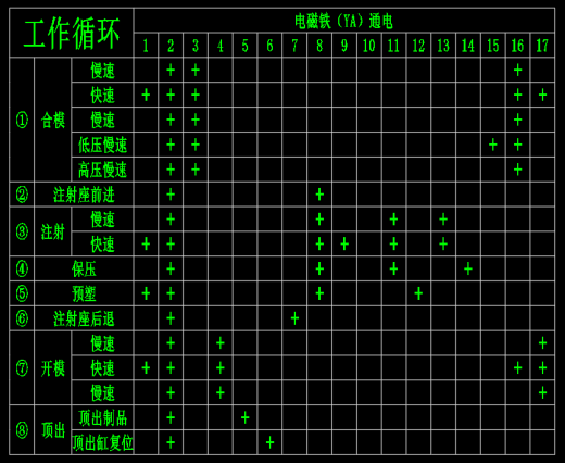 SX-ZY-250 注塑机设计（CAD+说明书）缩略图