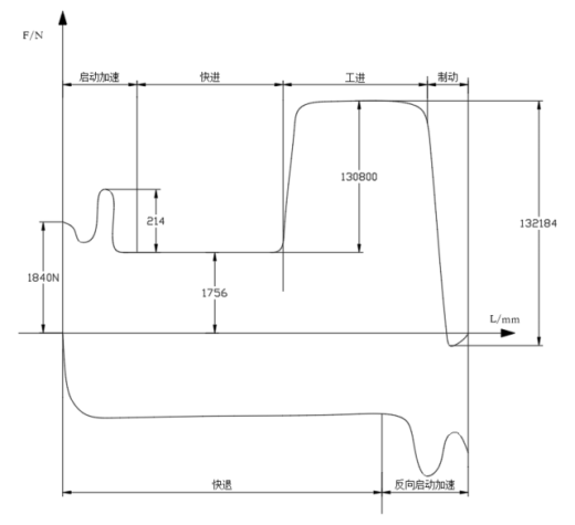 小型压机的液压系统（2）（CAD+说明书）缩略图