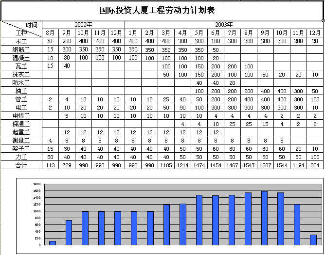 国际投资大厦工程施工组织设计