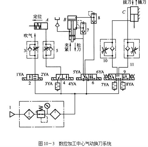 换刀机械手设计缩略图