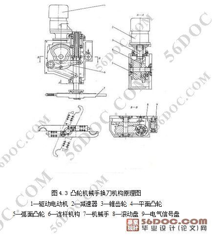 换刀机械手设计缩略图