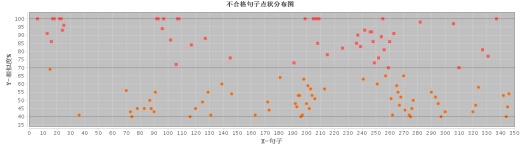 Q427-纸币分类整理装置（整理机构）的设计【三维SolidWorks】缩略图