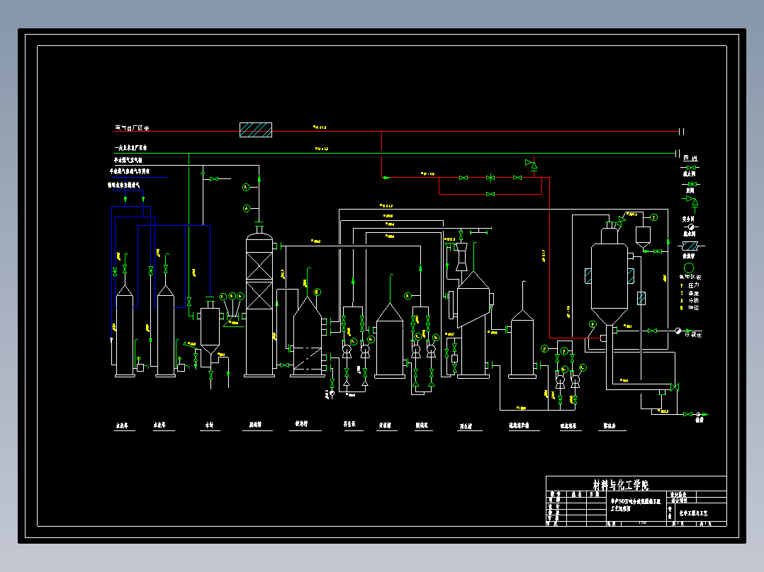 年产50万吨合成氨脱硫工段工艺流程图