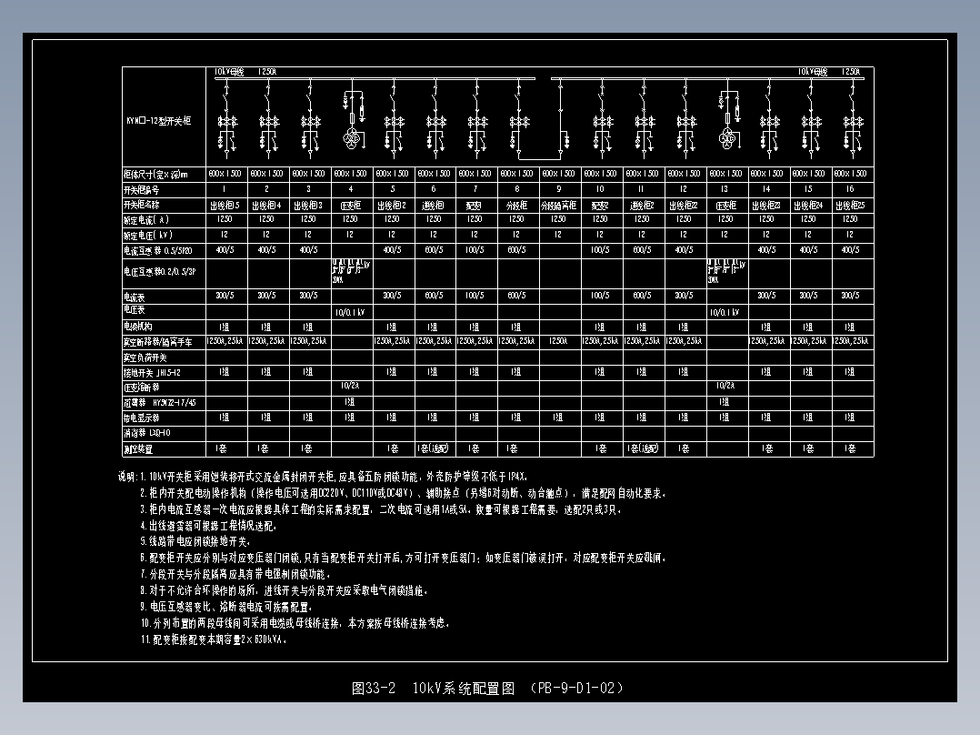 图33-2  10kV系统配置图