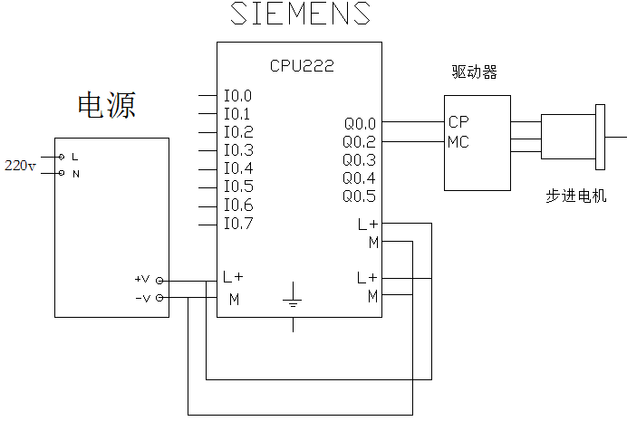 专业课程设计--PLC控制的精密加载伺服机构设计(含图纸）