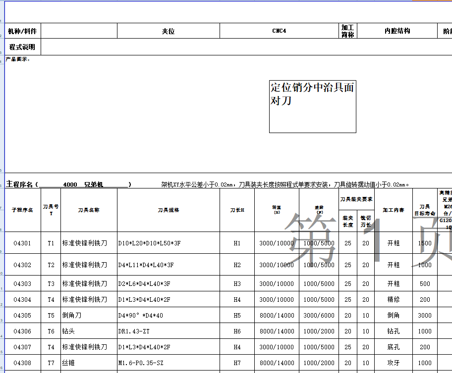 电脑摄像头保护盖铣内腔+落料UG编程程序模型