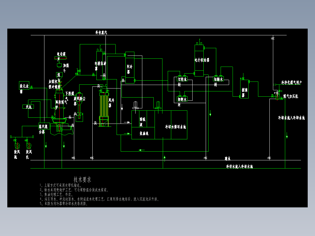 3.2米两段煤气发生炉工艺流程图