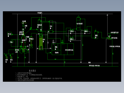 3.2米两段煤气发生炉工艺流程图