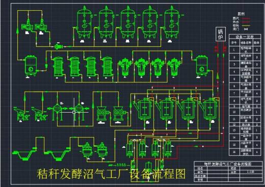 秸秆发酵沼气工厂缩略图