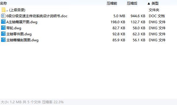 6级分级变速主传动系统设计含4张CAD图N=71-710r-min；公比1.58；P=4kW，电机转速n=1440r-min