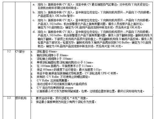 BOE BUFFER 设备sw18可编辑缩略图