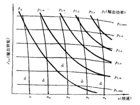 斜盘式轴向柱塞马达脉动测试台液压系统设计（SW+CAD+说明书）