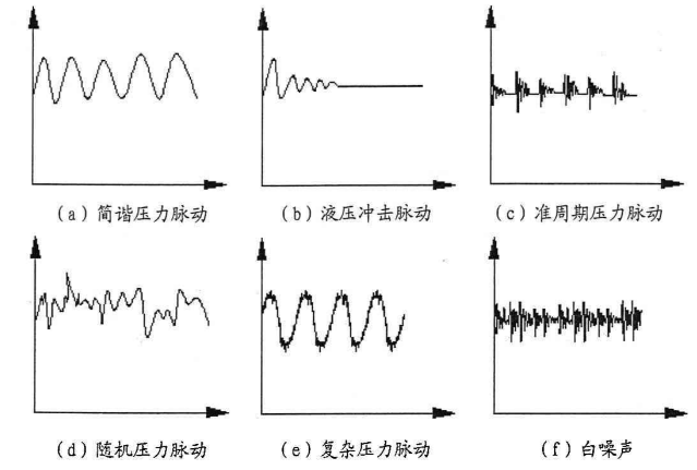 斜盘式轴向柱塞马达脉动测试台液压系统设计（SW+CAD+说明书）