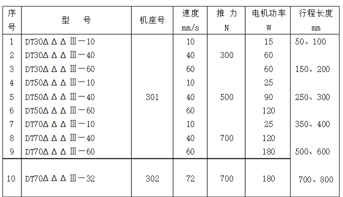 犁式卸料器