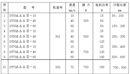 犁式卸料器缩略图
