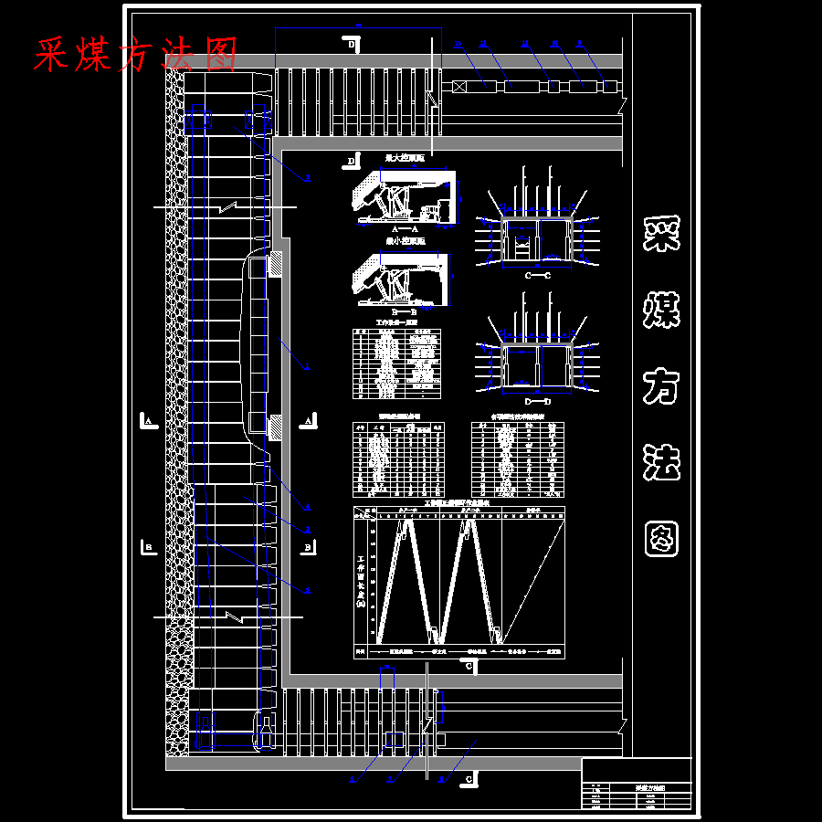 华晟荣煤矿1.8Mta新井设计含5张CAD图