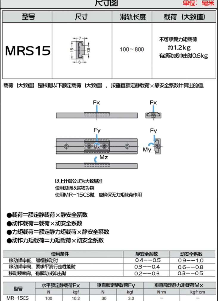 灯的铝合金导轨MRS15-100