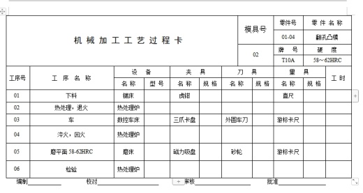 法兰盘的冲压模具设计与工艺含9张CAD图缩略图