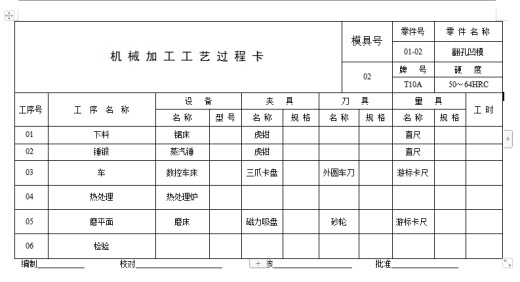 法兰盘的冲压模具设计与工艺含9张CAD图缩略图