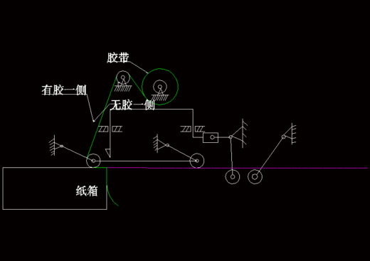 自动式折盖封箱机设计机械设计含CAD图纸说明缩略图